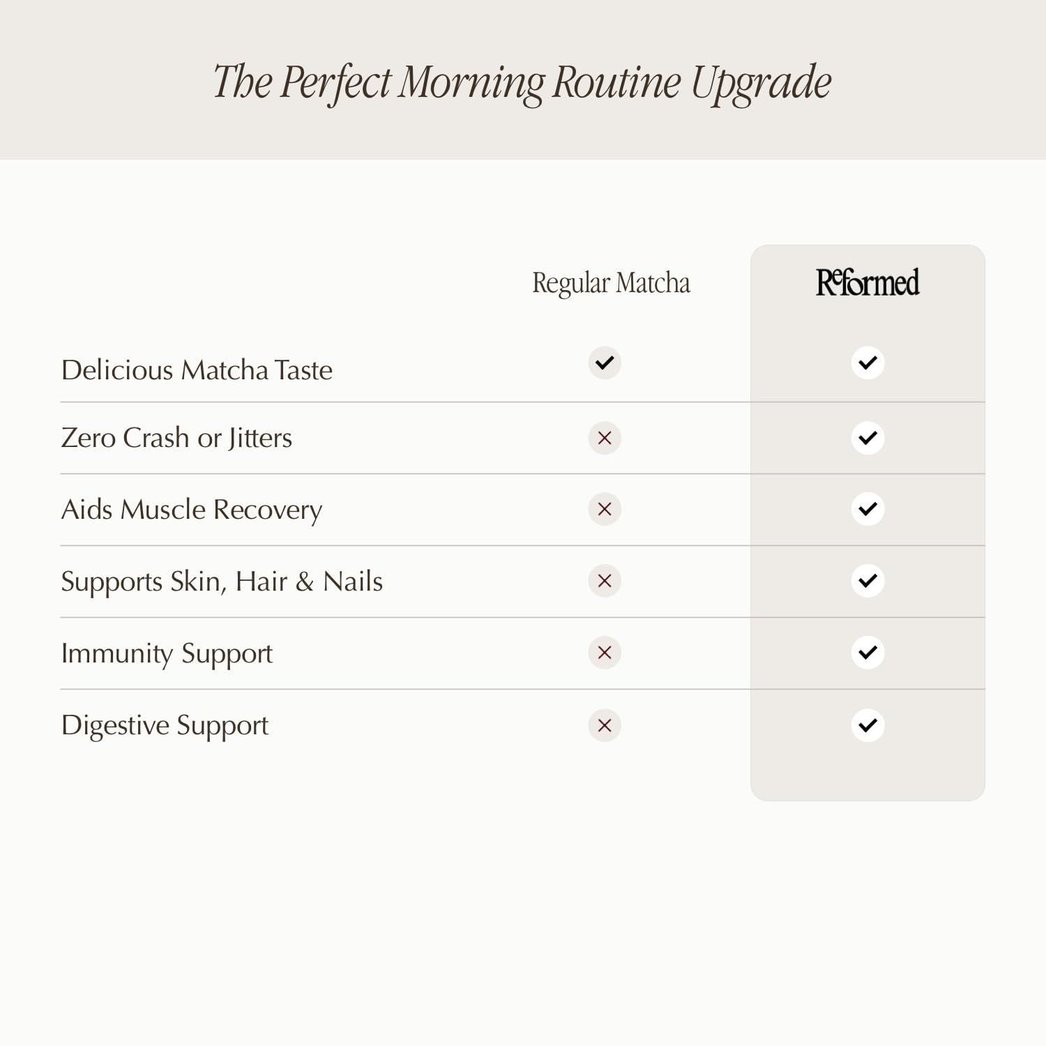 Reformed Collagen Matcha Powder I Hydrolysed Collagen (Marine), Ceremonial Grade, Skin Health, Reduce Bloating, Functional Mushrooms, 21 Vitamins & Minerals, I UK Made I 1 Month Supply