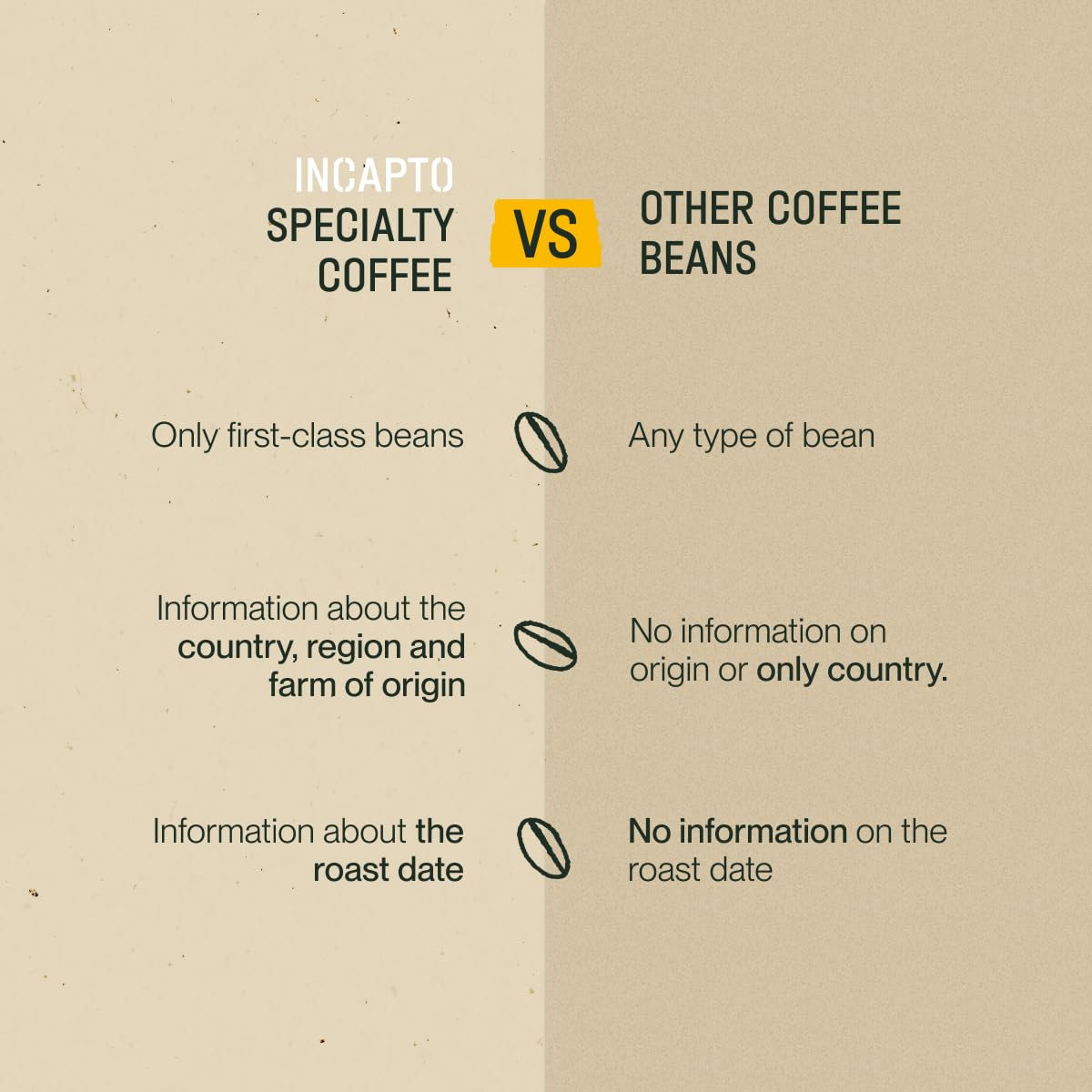 Incapto Medium Roast Jungle Blend Whole Bean Coffee 500g | Natural Rich Aroma and Flavor | Blend of Origins – Guatemala, Brazil, and Peru | 100% Arabica | Specialty Coffee 80 SCA Points