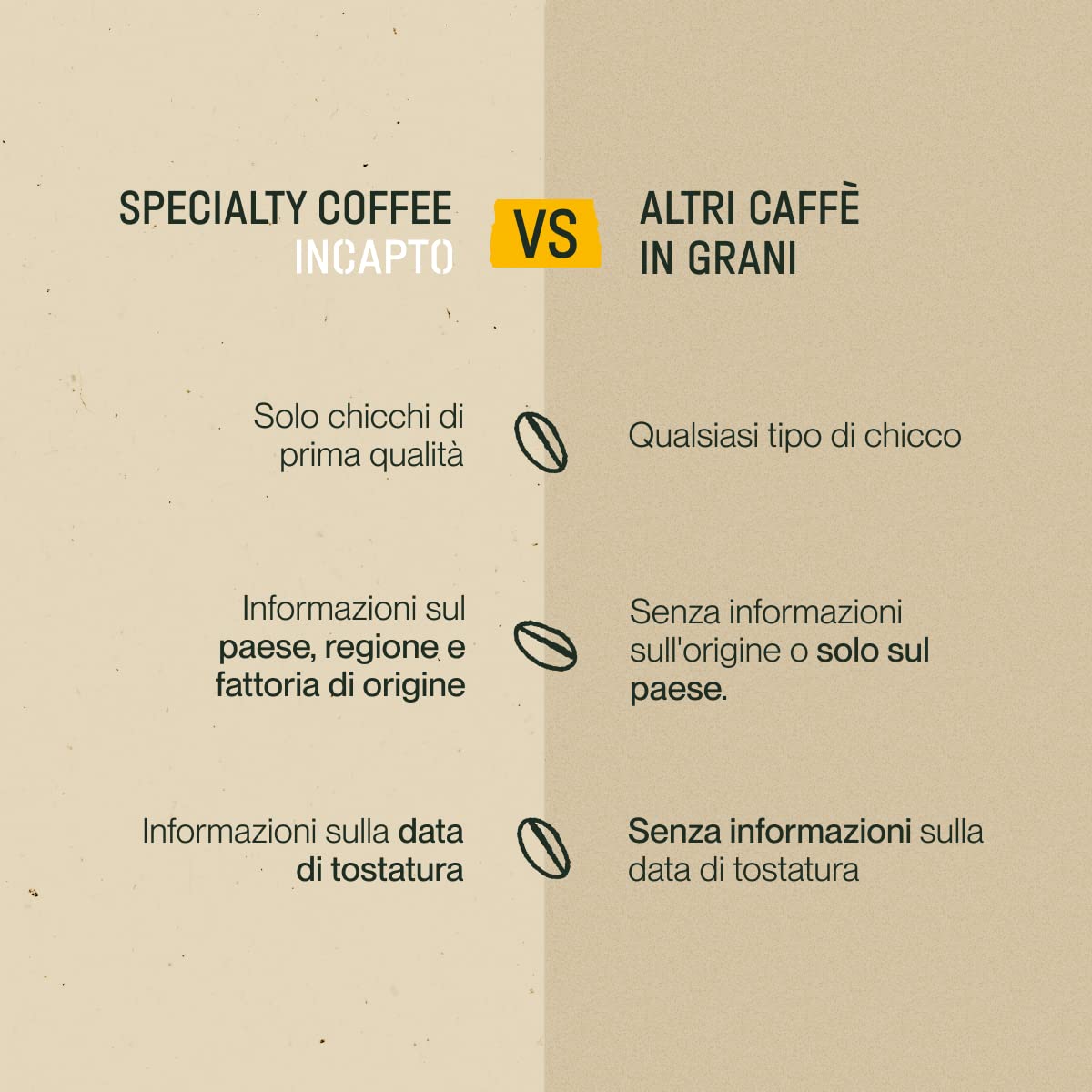 Incapto Medium Roast Jungle Blend Whole Bean Coffee 500g | Natural Rich Aroma and Flavor | Blend of Origins – Guatemala, Brazil, and Peru | 100% Arabica | Specialty Coffee 80 SCA Points