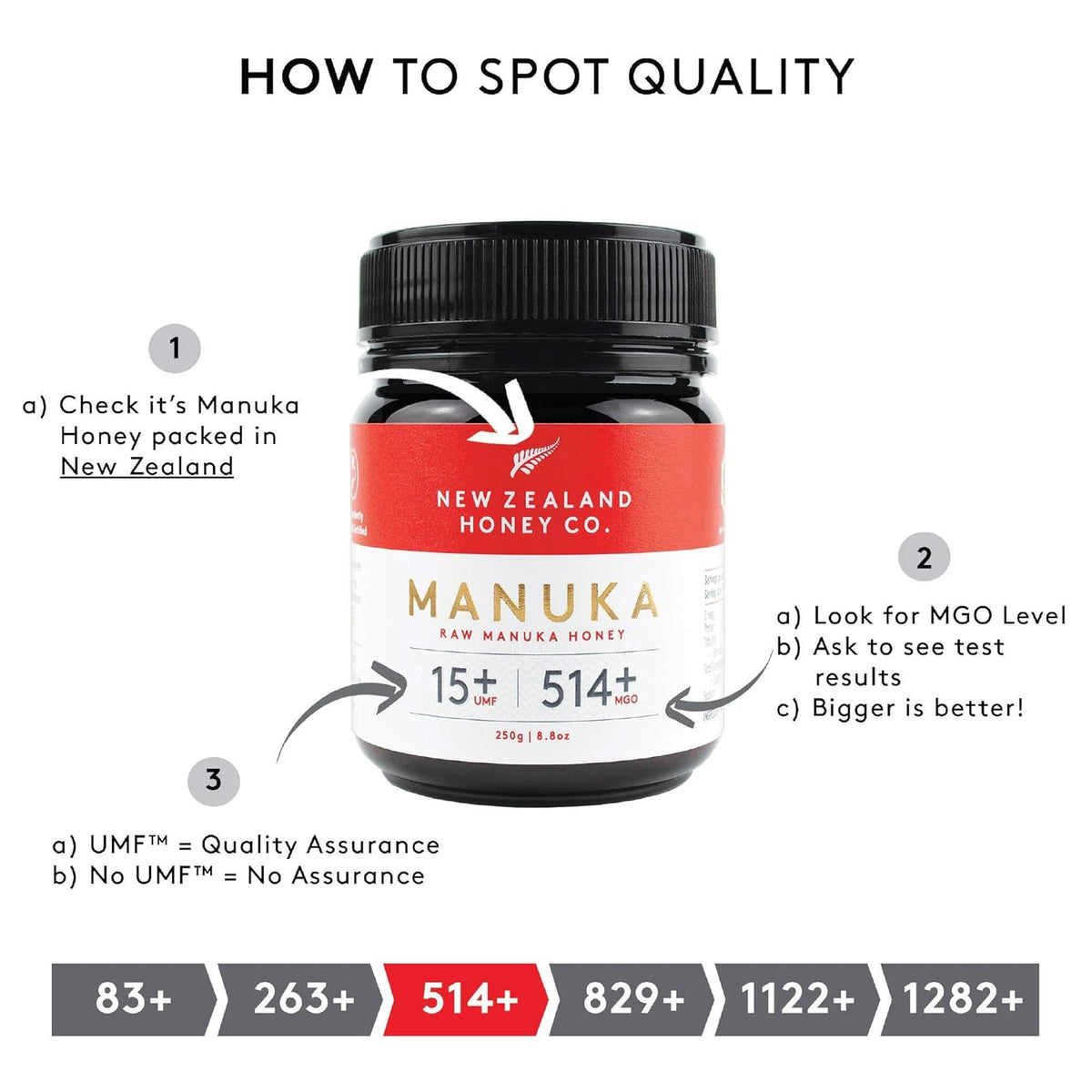 New Zealand Honey Co. Raw Manuka Honey UMF 15+ | MGO 514+, UMF Certified / 8.8oz