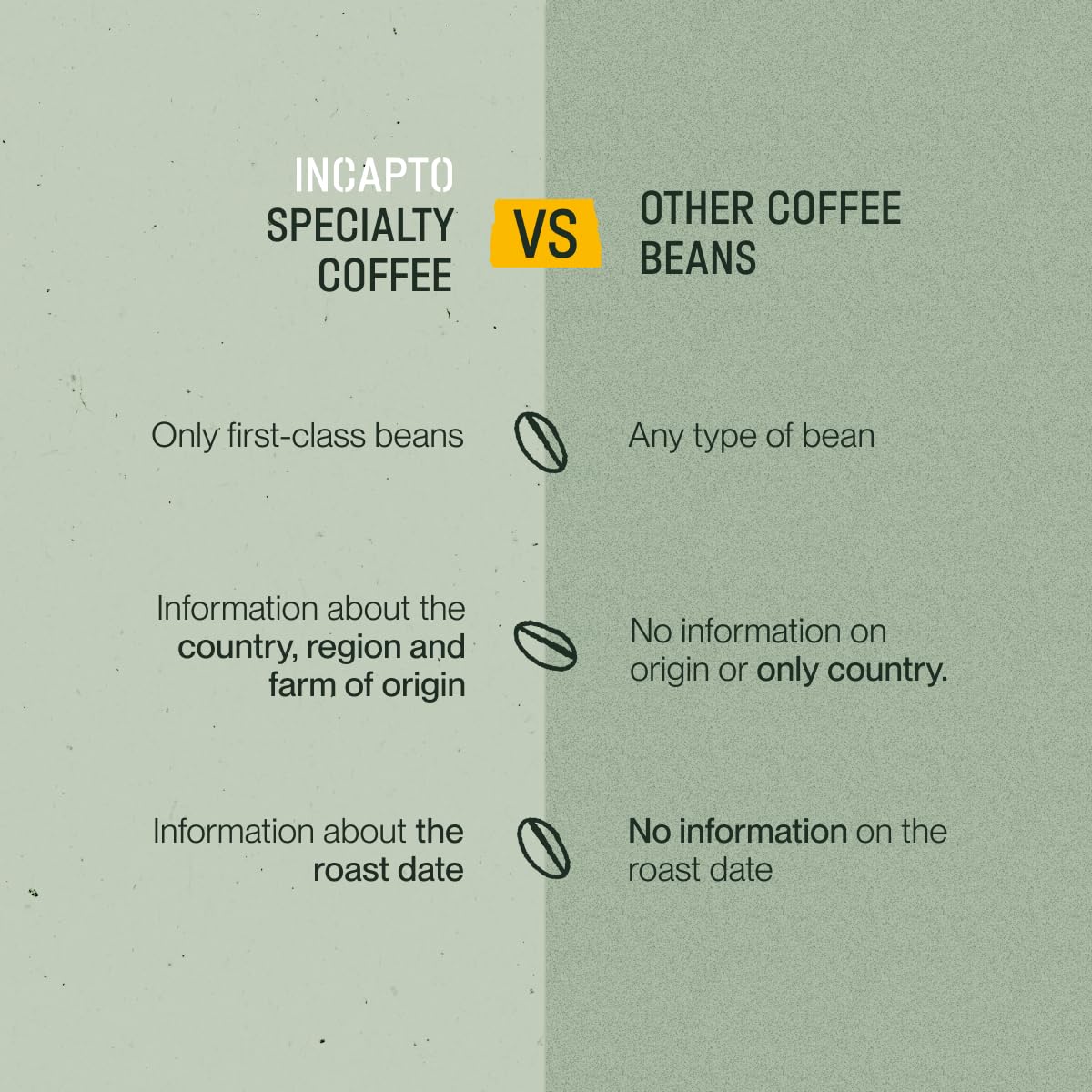 Incapto Medium Roast Jungle Blend Whole Bean Coffee 500g | Natural Rich Aroma and Flavor | Blend of Origins – Guatemala, Brazil, and Peru | 100% Arabica | Specialty Coffee 80 SCA Points