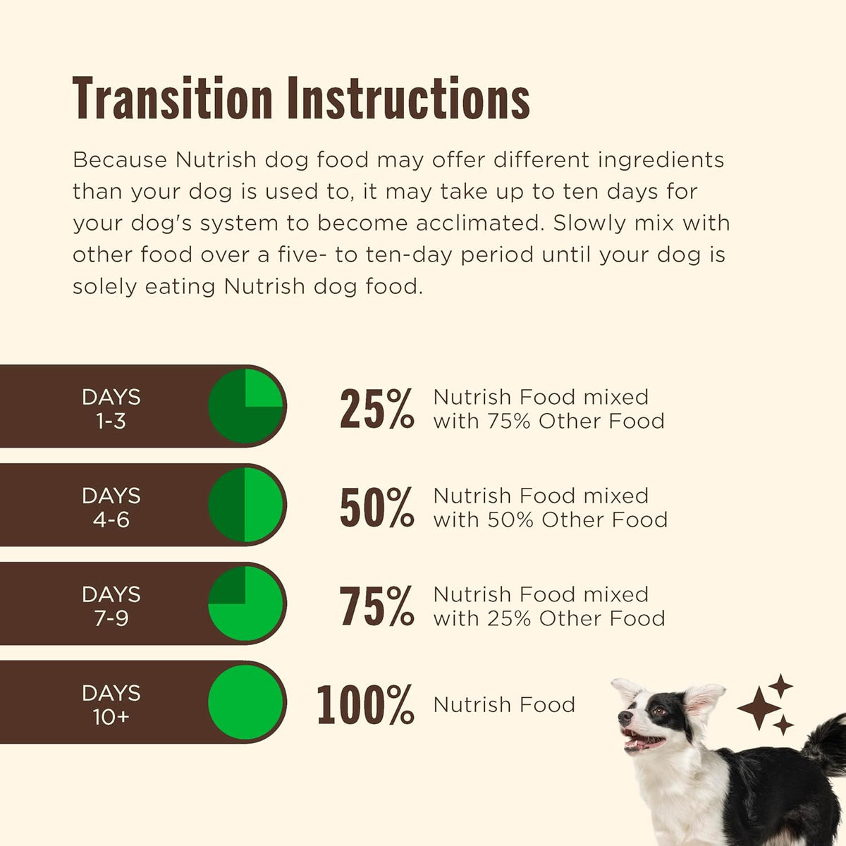 Nutrish Whole Health Blend Chunks in Gravy Variety Pack Wet Dog Food, 13 oz. Can, 12 Count (Rachael Ray)
