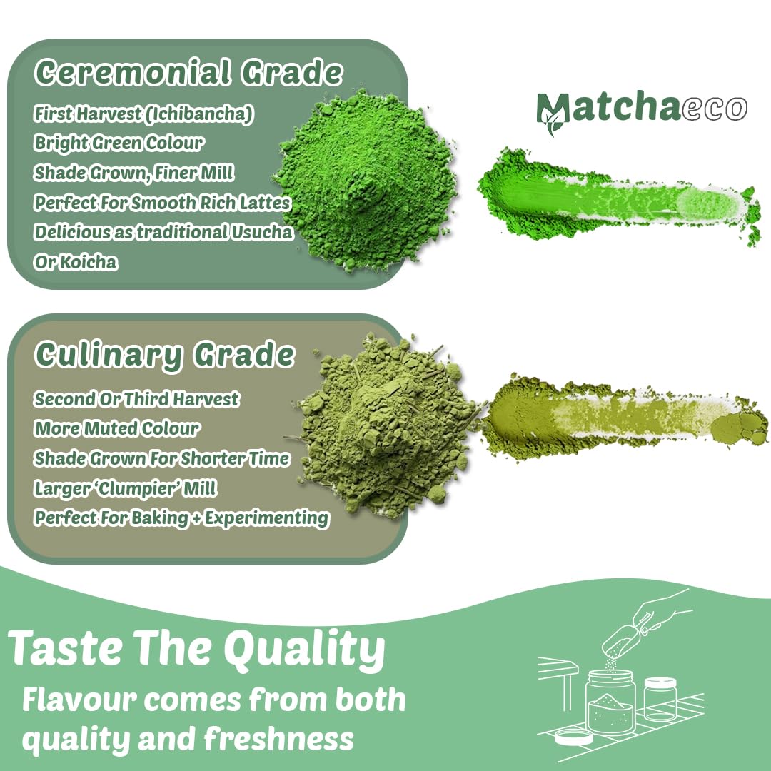 Matchaeco 2 x 50g [100g] Japanese Matcha Green Tea Powder |Authentic Stone Ground Ceremonial Grade From Japan | Natural Energy | Recyclable Jar | Vegan Baking Gift Ideas | Coffee Alternative