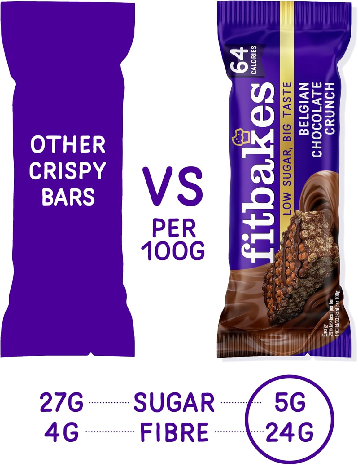 Fit bakes 64 Calories Belgian Chocolate Mini Bars (12x19g) Diabetic Chocolate Keto Snack, 1 Net Carb Low Sugar Crunch Cake, Diabetic Sweets Biscuits, Low Calorie Snack, No Added Sugar, Fitbakes