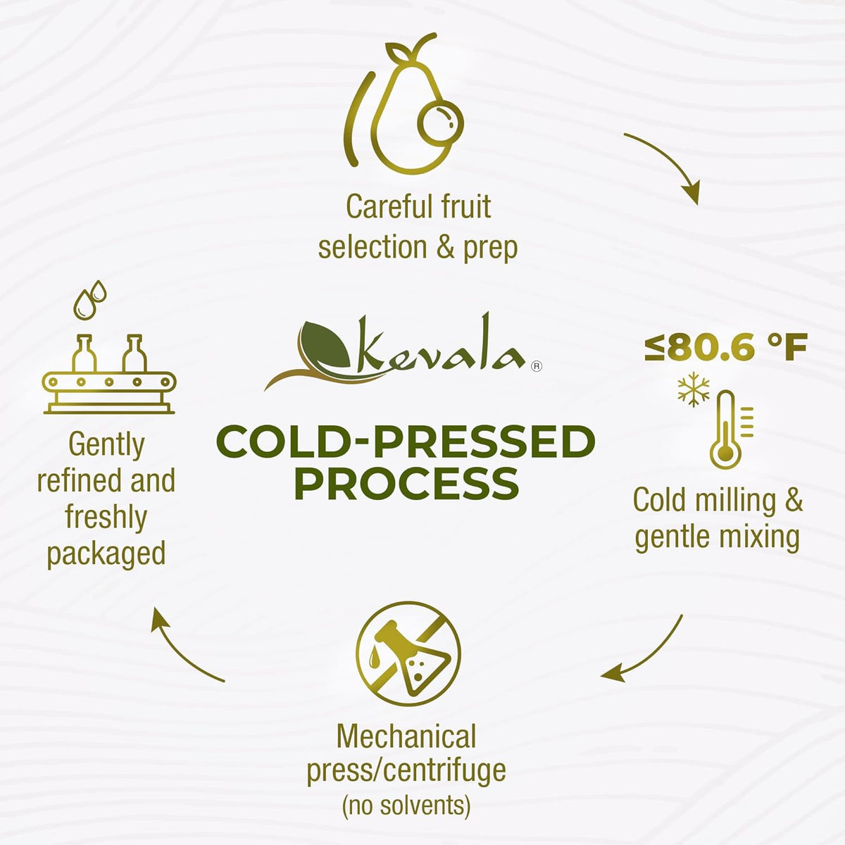 Kevala Avocado Oil – Cold Pressed | Non‑GMO Project Verified & Kosher | Multipurpose for High Smoke Point Cooking, Roasting, Sautéing & Skin Moisturizing – Ideal Kitchen Staple – 128 Fl Oz (Pack of 1)